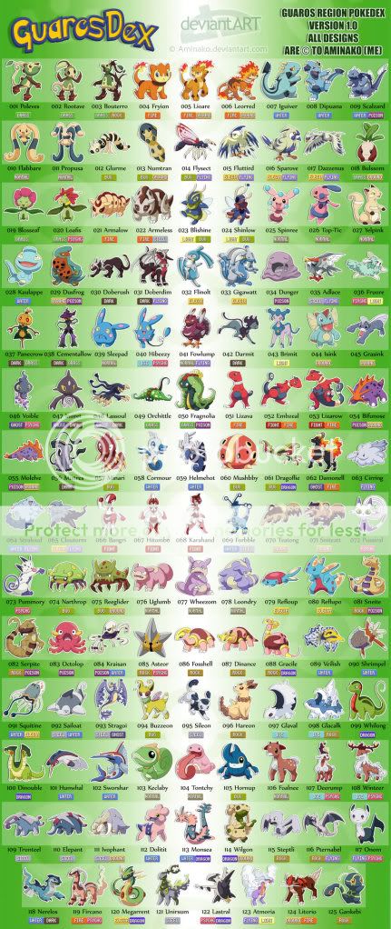 ____Guaros_Region_Pokedex_____by_Aminako.jpg