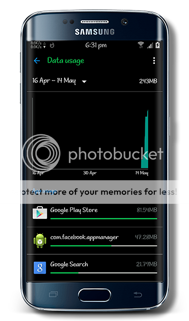 Data Usage Data Usage